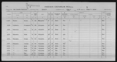 Thumbnail for Lac Courte Oreilles Chippewa > 1930 - 1933