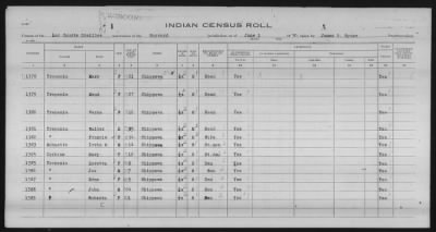 Thumbnail for Lac Courte Oreilles Chippewa > 1930 - 1933