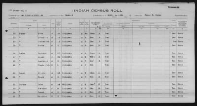 Thumbnail for Lac Courte Oreilles Chippewa > 1930 - 1933