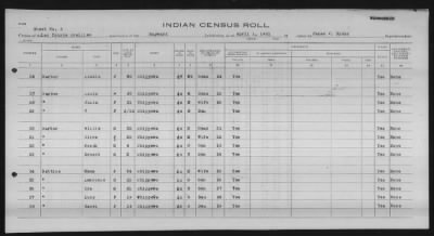 Thumbnail for Lac Courte Oreilles Chippewa > 1930 - 1933