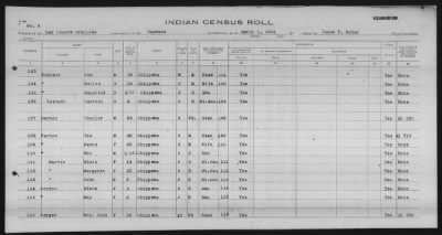 Thumbnail for Lac Courte Oreilles Chippewa > 1930 - 1933