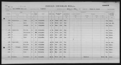 Thumbnail for Lac Courte Oreilles Chippewa > 1930 - 1933