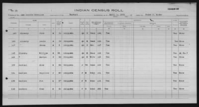 Thumbnail for Lac Courte Oreilles Chippewa > 1930 - 1933