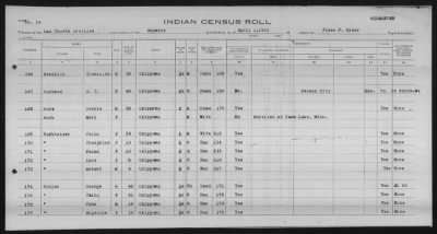 Thumbnail for Lac Courte Oreilles Chippewa > 1930 - 1933