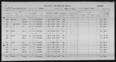 Thumbnail for Lac Courte Oreilles Chippewa > 1930 - 1933