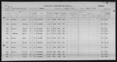 Thumbnail for Lac Courte Oreilles Chippewa > 1930 - 1933