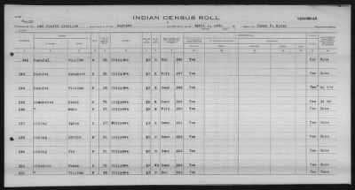 Thumbnail for Lac Courte Oreilles Chippewa > 1930 - 1933