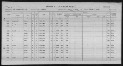 Thumbnail for Lac Courte Oreilles Chippewa > 1930 - 1933