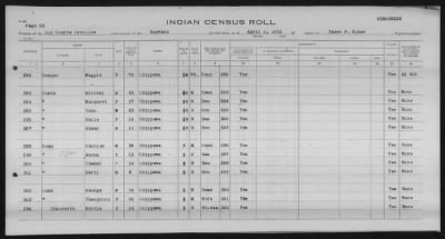 Thumbnail for Lac Courte Oreilles Chippewa > 1930 - 1933