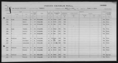 Thumbnail for Lac Courte Oreilles Chippewa > 1930 - 1933