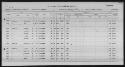 Thumbnail for Lac Courte Oreilles Chippewa > 1930 - 1933