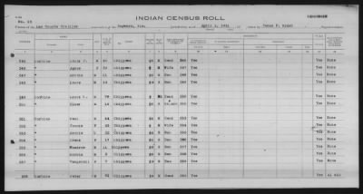 Thumbnail for Lac Courte Oreilles Chippewa > 1930 - 1933