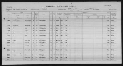 Thumbnail for Lac Courte Oreilles Chippewa > 1930 - 1933