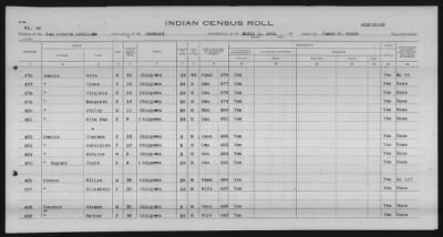 Thumbnail for Lac Courte Oreilles Chippewa > 1930 - 1933