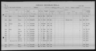 Thumbnail for Lac Courte Oreilles Chippewa > 1930 - 1933