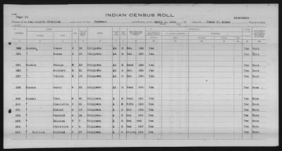 Thumbnail for Lac Courte Oreilles Chippewa > 1930 - 1933