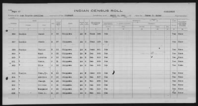 Thumbnail for Lac Courte Oreilles Chippewa > 1930 - 1933