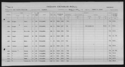 Thumbnail for Lac Courte Oreilles Chippewa > 1930 - 1933