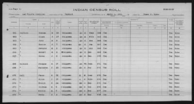 Thumbnail for Lac Courte Oreilles Chippewa > 1930 - 1933