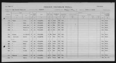 Thumbnail for Lac Courte Oreilles Chippewa > 1930 - 1933