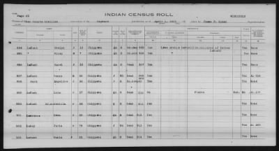 Thumbnail for Lac Courte Oreilles Chippewa > 1930 - 1933