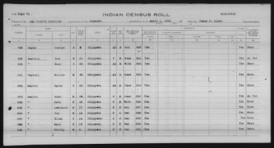 Thumbnail for Lac Courte Oreilles Chippewa > 1930 - 1933