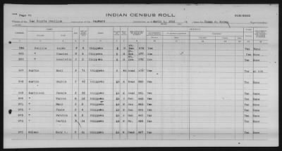 Thumbnail for Lac Courte Oreilles Chippewa > 1930 - 1933