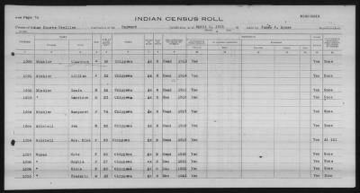 Thumbnail for Lac Courte Oreilles Chippewa > 1930 - 1933