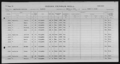 Thumbnail for Lac Courte Oreilles Chippewa > 1930 - 1933