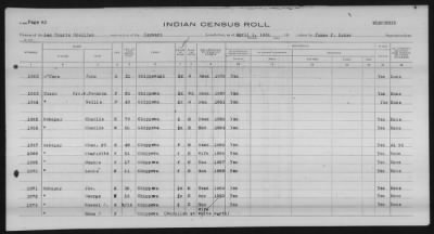 Thumbnail for Lac Courte Oreilles Chippewa > 1930 - 1933