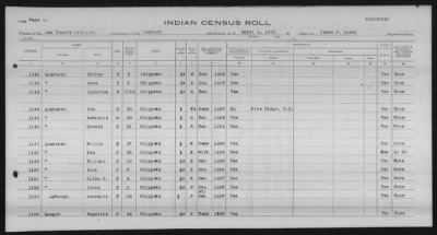 Thumbnail for Lac Courte Oreilles Chippewa > 1930 - 1933