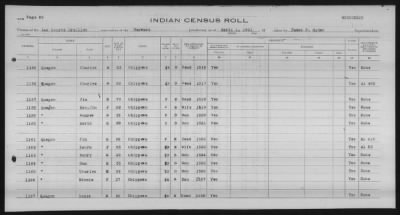 Thumbnail for Lac Courte Oreilles Chippewa > 1930 - 1933