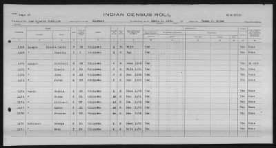 Thumbnail for Lac Courte Oreilles Chippewa > 1930 - 1933