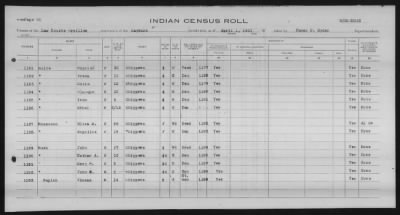 Thumbnail for Lac Courte Oreilles Chippewa > 1930 - 1933