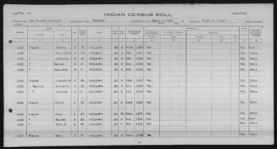 Thumbnail for Lac Courte Oreilles Chippewa > 1930 - 1933