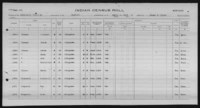 Thumbnail for Lac Courte Oreilles Chippewa > 1930 - 1933