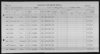 Thumbnail for Lac Courte Oreilles Chippewa > 1930 - 1933