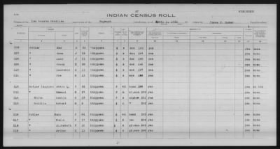 Thumbnail for Lac Courte Oreilles Chippewa > 1930 - 1933