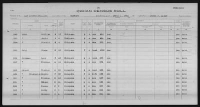 Thumbnail for Lac Courte Oreilles Chippewa > 1930 - 1933