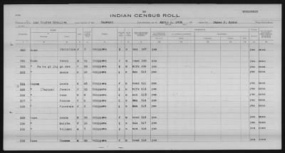 Thumbnail for Lac Courte Oreilles Chippewa > 1930 - 1933