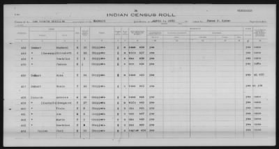 Thumbnail for Lac Courte Oreilles Chippewa > 1930 - 1933