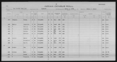 Thumbnail for Lac Courte Oreilles Chippewa > 1930 - 1933