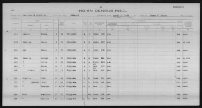 Thumbnail for Lac Courte Oreilles Chippewa > 1930 - 1933