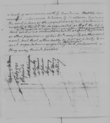 Thumbnail for Motions Made in Congress, 1777-88 > Jan 1783 - Apr 1785 (Vol 2)