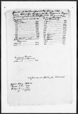 Thumbnail for General Records > Records Relating to Slaves, St. Croix, 1762-85