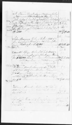 Thumbnail for General Records > Records Concerning Slaves, 1840-41