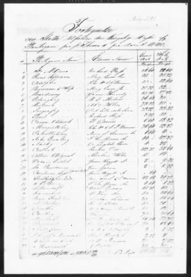 Thumbnail for General Records > Records Concerning Slaves, 1840-41