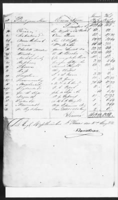 Thumbnail for General Records > Records Concerning Slaves, 1840-41