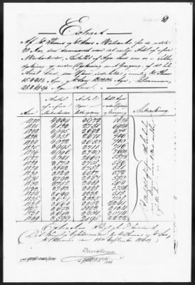 Thumbnail for General Records > Records Concerning Slaves, 1840-41