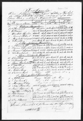 Thumbnail for General Records > Records Concerning Slaves, 1840-41